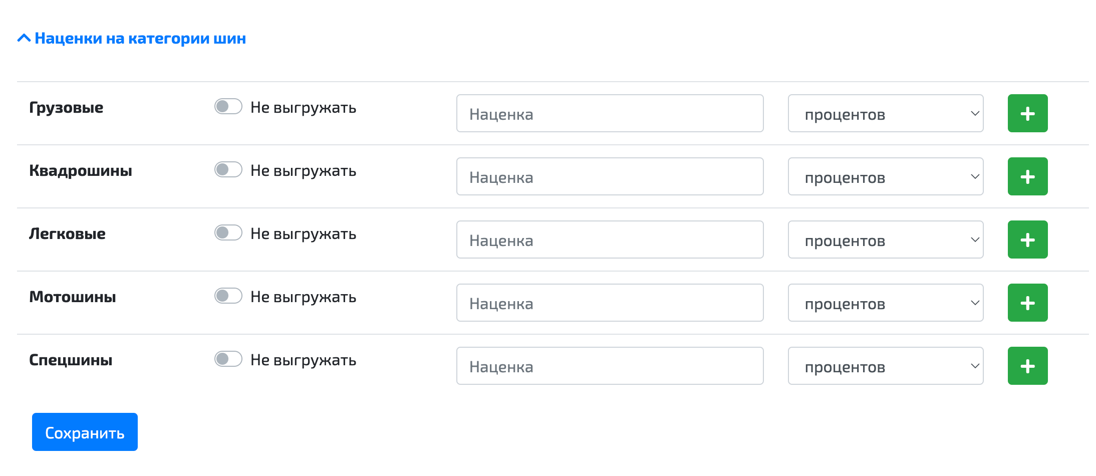 Наценки по категориям